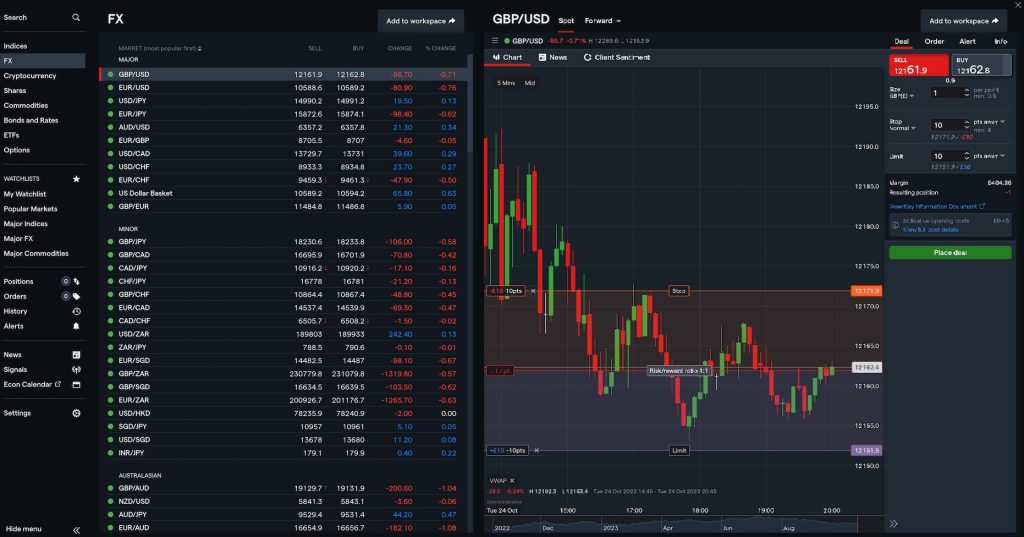 What Is Crypto Spread Betting: A Clear Guide to the Essentials